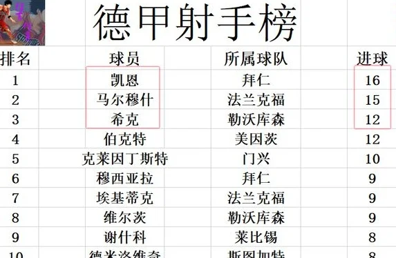 德甲最新积分战报 勒沃库森的好朋友2连败 无力超莱比锡仍排第6相关图五