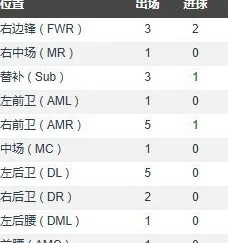 安东尼离队后！曼联第1签浮现，4000万全能王相关图三