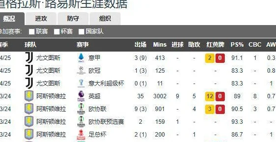 1.65亿3签后！曼城确定最后2个目标相关图六