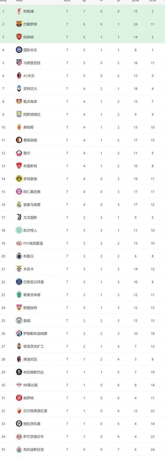 1-0！1-0！意甲2强欧冠一夜全胜：国米差1分出线，米兰逆袭进前6相关图五