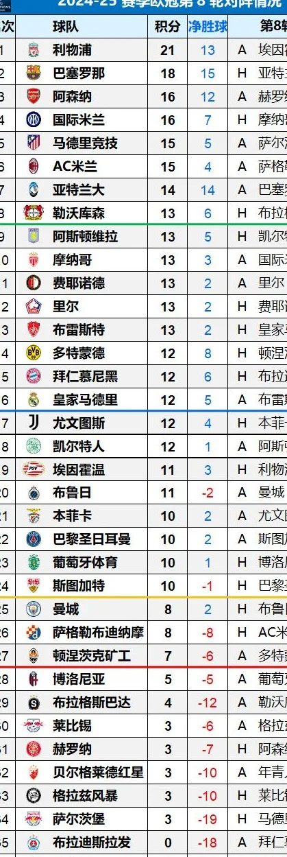 【欧冠】出线&附加赛形势极限分析