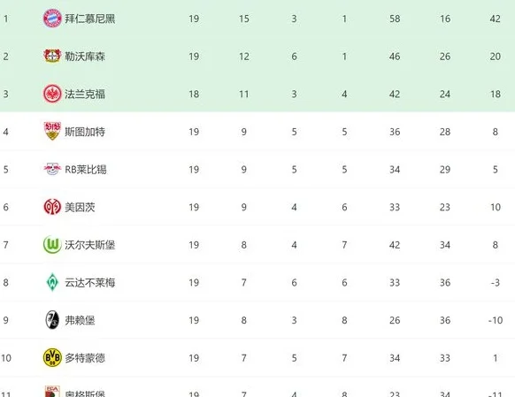 拜仁2-1+勒沃库森2-2，德甲最新积分榜出炉：第1甩开第2多达6分！相关图五