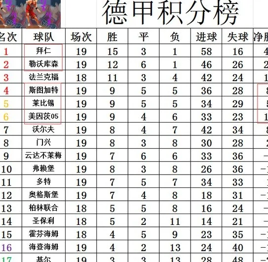 德甲最新积分战报 拜仁5连胜多勒沃库森6分 争4三队分差仅1分相关图四