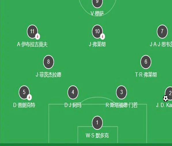 曼联青训1-0狼，联赛11连胜，弗莱彻伤退、菲茨杰拉德远距离吊射