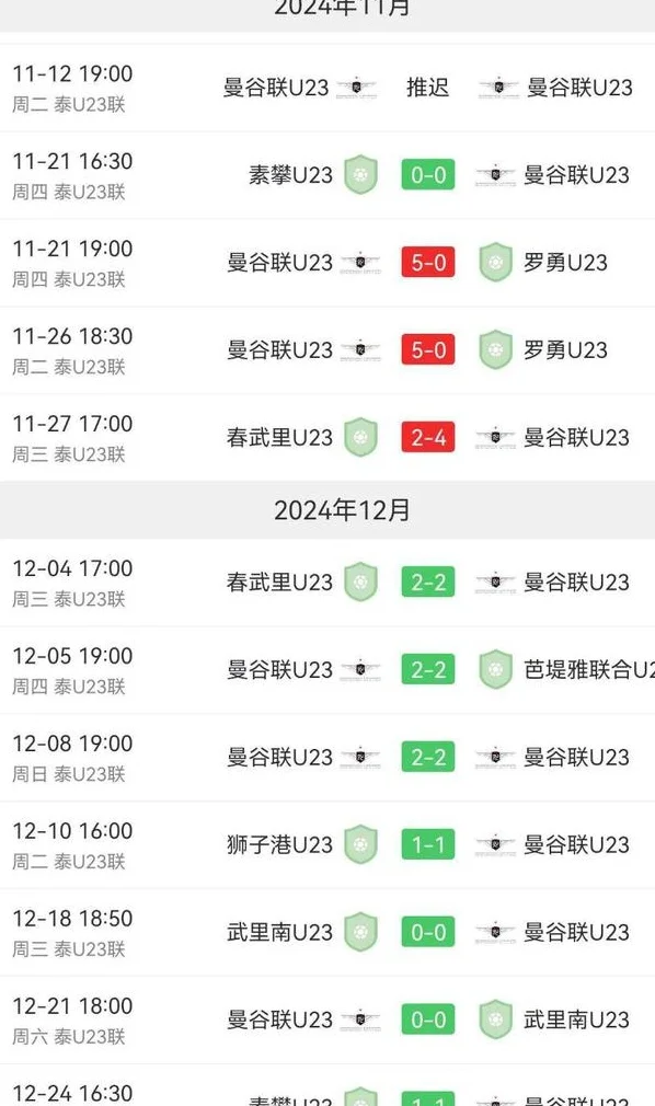 4-0！国足U20大胜泰国球队，U20亚洲杯即将来袭，首战卡塔尔U20相关图二