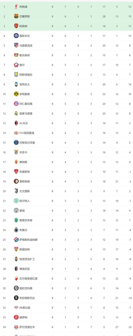 一场3-1！让欧冠附加赛大战诞生：曼城将抽到豪门，1强队无缘16强相关图四