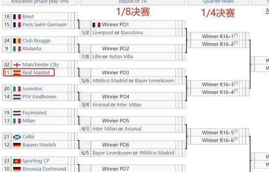 全是狠角色！皇马欧冠夺冠假想敌：16强碰马竞，4强踢巴萨相关图四