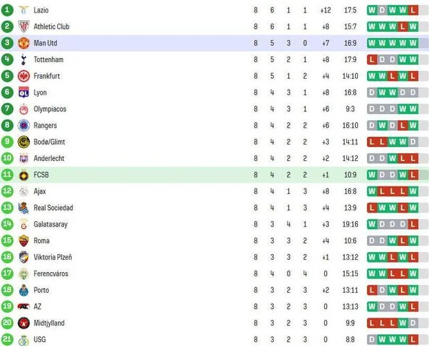 曼联2-0布加勒斯，拯救加纳乔计划有效果，梅努适合10号位么？相关图三