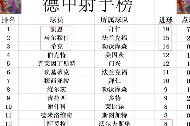 德甲最新积分战报 神锋替补破门追凯恩 勒沃库森止颓势差拜仁6分相关图六