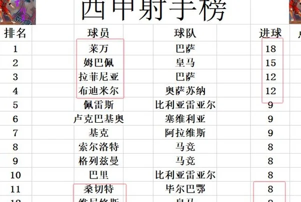 西甲最新积分战报 巴萨小胜差皇马4分 毕尔巴鄂无力赢球差榜首8分相关图五