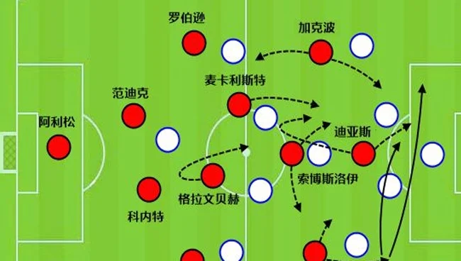 利物浦可怕的地方，就是中前场速度力量技术兼备相关图二