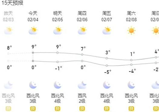 -5~3℃！超级杯，超级冷！上海德比要先保暖，备战亚冠须防感冒相关图三