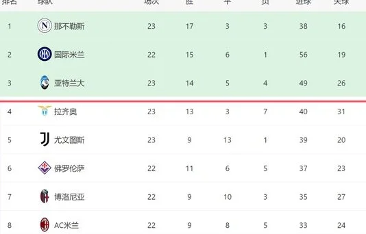 一场2-1！让意甲争四又生变：大黑马反超尤文回前四，米兰难翻盘相关图六