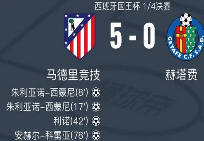 马竞5-0，阿根廷4星造5球，小西蒙尼3场造4球，1镜头最令梅西高兴