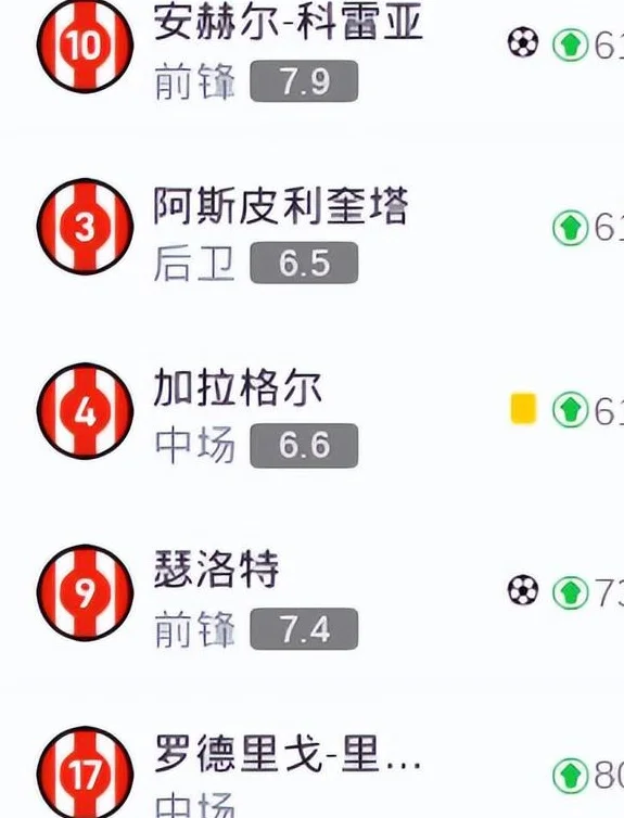 马竞5-0，阿根廷4星造5球，小西蒙尼3场造4球，1镜头最令梅西高兴相关图六