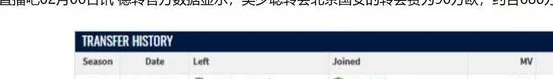 北京国安内援吴少聪 说不定会是中超内援标王