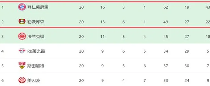 96分钟2-2绝平！加时3-2绝杀！勒沃库森史诗逆转，进4强冲3冠相关图六