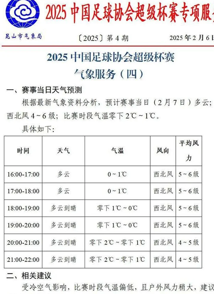 最新天气信息！上海德比时段气温低于0℃，或现加时赛和点球大战相关图三