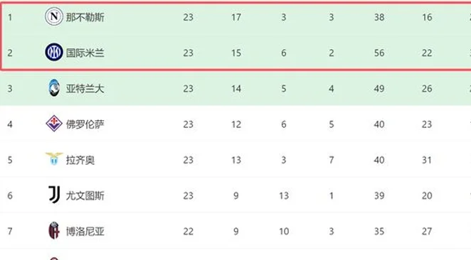 一场3-0！让意甲一夜生变：国米爆冷，6天要踢黑马+尤文争冠难了相关图七