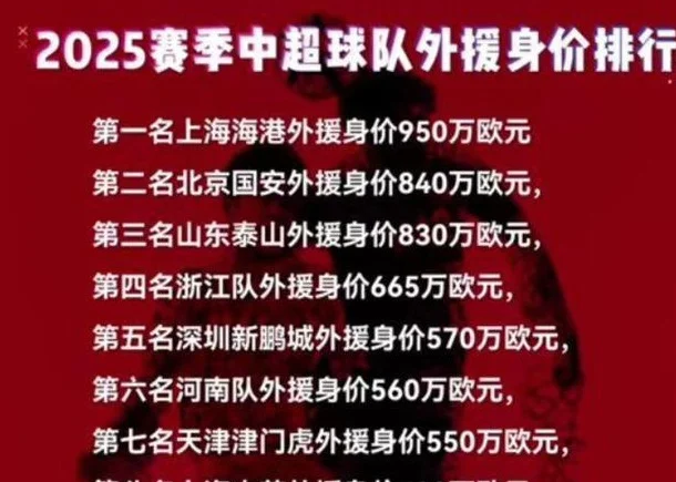 外援身价第八名的申花 可以干翻第一名的上海海港吗