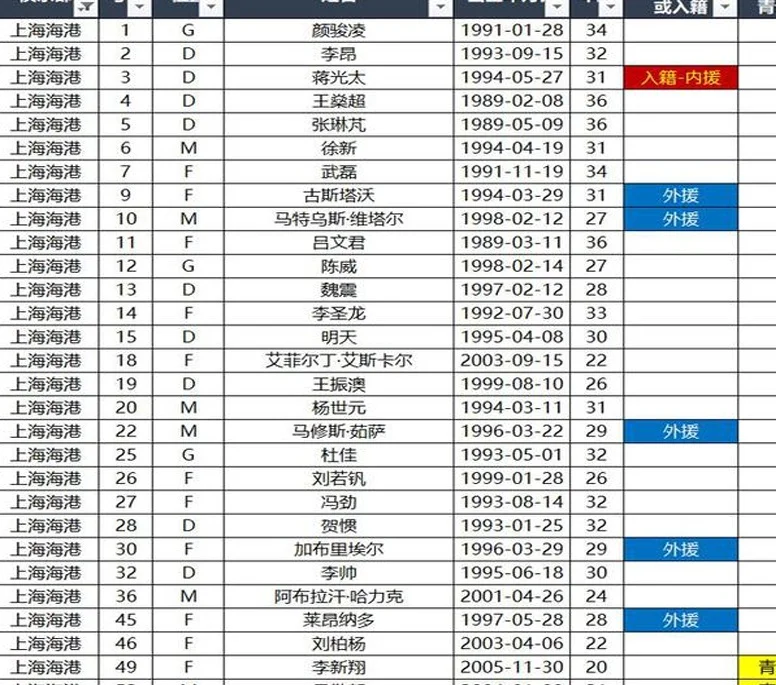 英博绯闻内援参加踩场！徐新不敢穿8号 吴曦PK李昂 光头情商真高相关图三