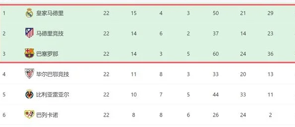 3人破门！5-0大胜，巴萨进四强和2大豪门争冠，有望冲4冠相关图五