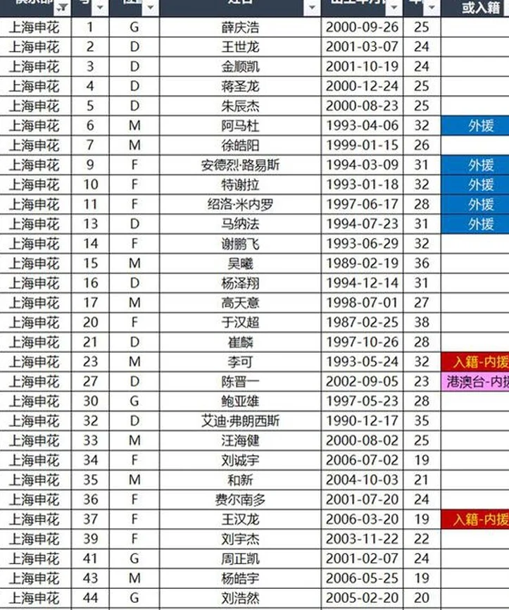 英博绯闻内援参加踩场！徐新不敢穿8号 吴曦PK李昂 光头情商真高相关图四