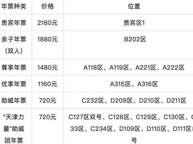 津门虎2025赛季年票价格公布：最低价720元；单场票最低80元相关图三