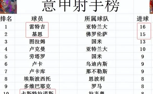 意甲最新积分战报 新援3轮5球绝杀弱旅 尤文赛季第3次连胜再进前4相关图五