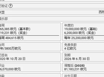 1800万年薪！巴萨开出续约条件相关图三