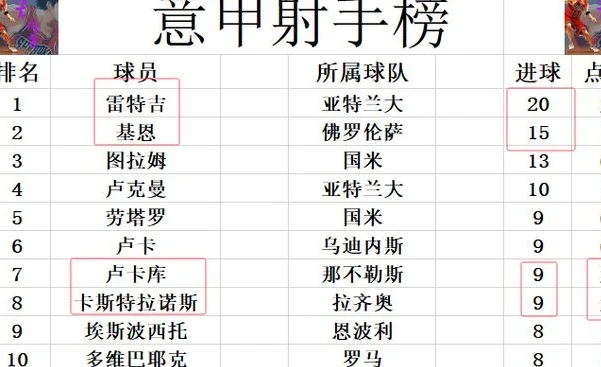 意甲最新积分战报 那不勒连平再给国米机会 拉齐奥将尤文挤出前4相关图五