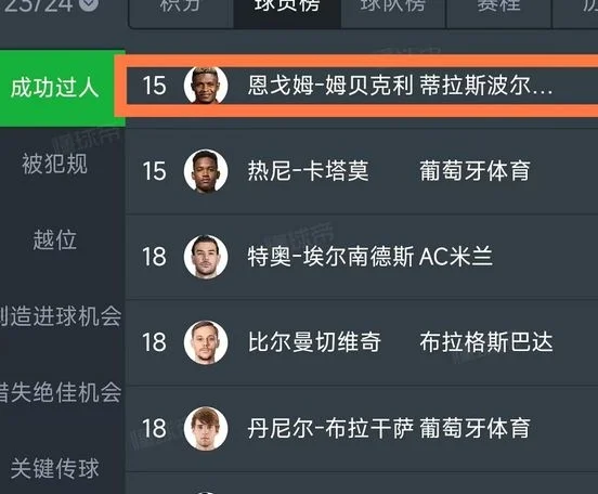 超值引援！中超再迎1位世界杯国脚：上届世界杯助攻绝杀巴西！相关图四