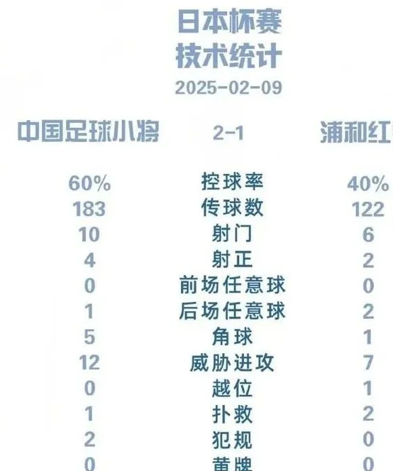 含金量不低，中国球队日本行8战全胜夺冠，董路：集体吃烤肉相关图四