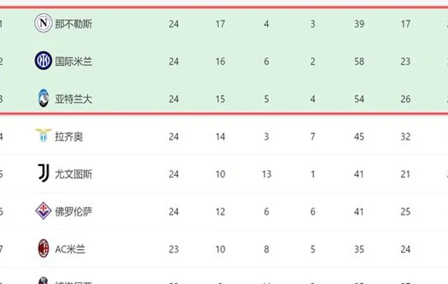 2-1！国米主场9轮不败，差那不勒斯1分：3强争冠，大黑马看到希望相关图六