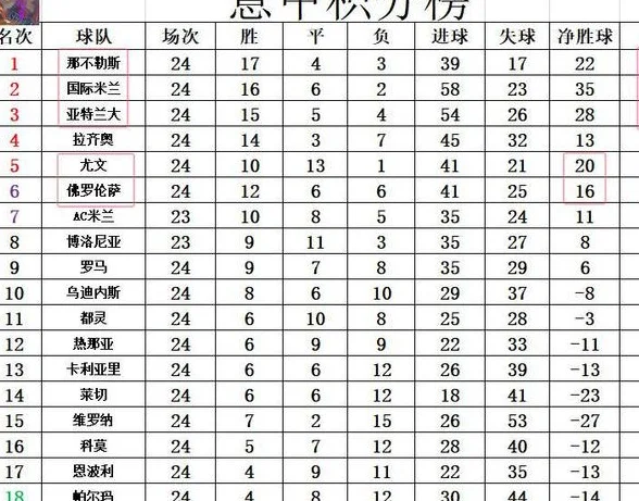 意甲最新积分战报 中超旧将破门 国米复仇佛罗伦萨 1分之差追榜首相关图四