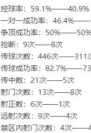 中国足球走出低谷！U20国足强势取胜，9数据领先，媒体人狂赞相关图三