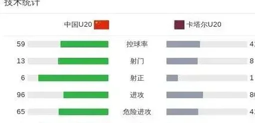 U20亚洲杯深圳开赛 中国队取得开门红相关图二