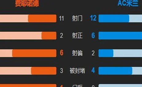 AC米兰0-1费耶诺德，门神低级失误送大礼：孔塞桑的压力这就来了相关图五