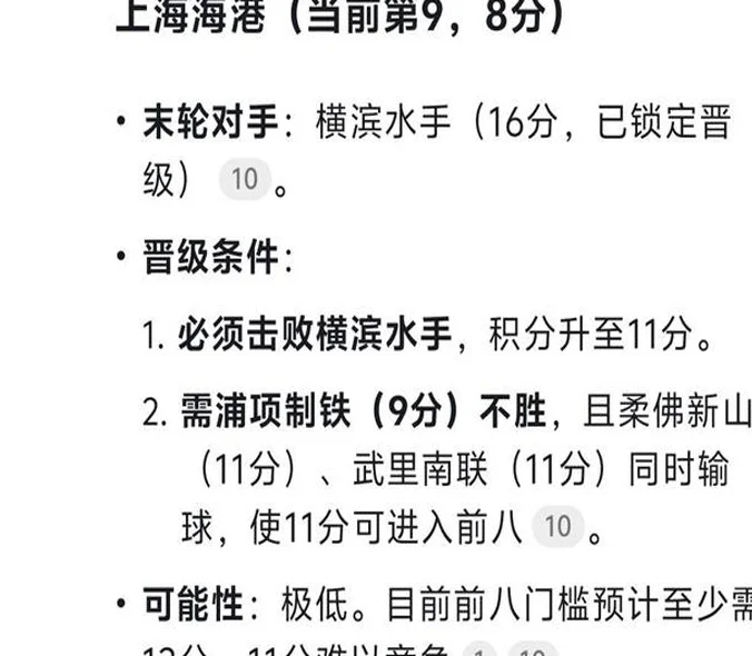 DS预测中超3队亚冠出线形势：泰山队希望最大，3队齐出线概率为0相关图四