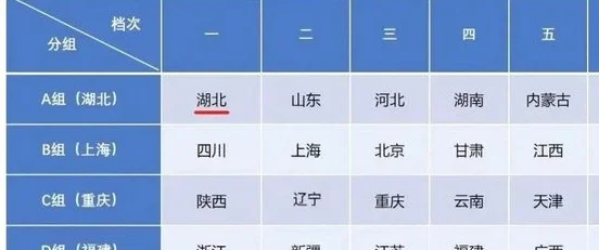 全运会 | 湖北足球这个“签位”么昂？