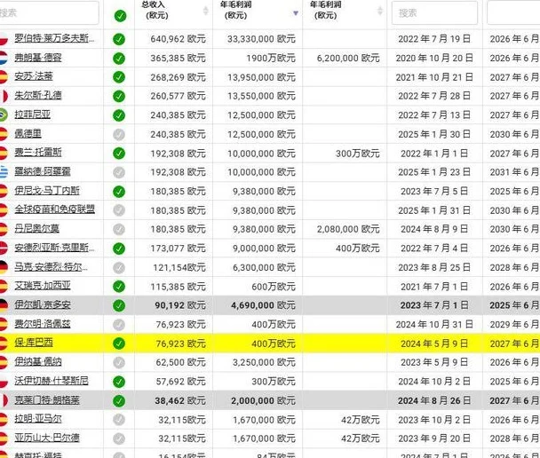 900万！巴萨官宣库巴西相关图四