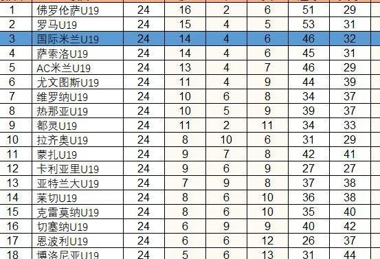 欧青联16强出炉，意大利仅两队晋级。国米青训成才之路任重道远相关图二