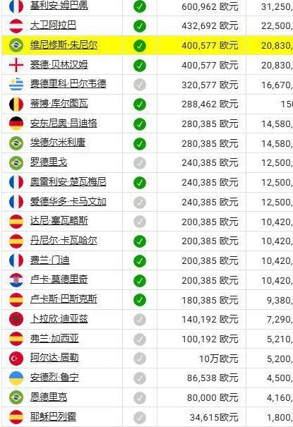 最高4亿！沙特提供维尼修斯方案相关图六