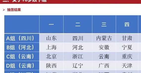 全运会 | 湖北足球这个“签位”么昂？相关图四