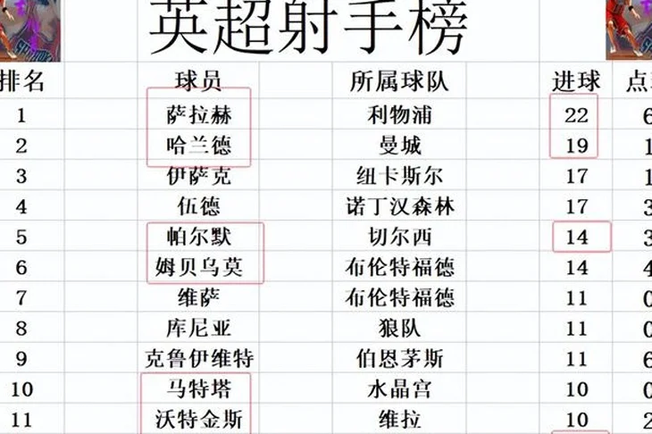 英超最新积分战报 日本球员破门 切尔西6天2负布莱顿 争4又要被动相关图五