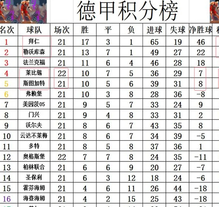 德甲最新积分战报 莱比锡闷平或跌出前4 勒沃库森将和拜仁决战相关图四