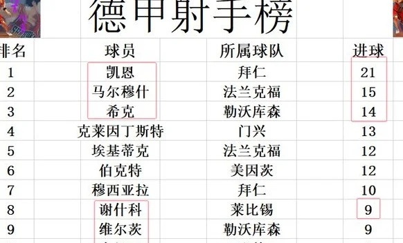 德甲最新积分战报 莱比锡闷平或跌出前4 勒沃库森将和拜仁决战相关图五