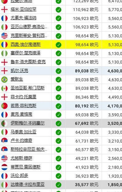 4000万！AC米兰套现特奥相关图四