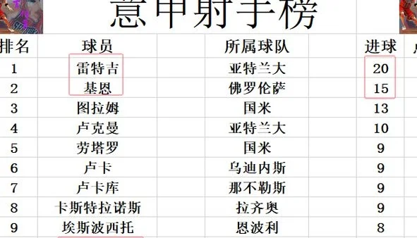 意甲最新积分战报 国米白开心再次无缘榜首 尤文4轮3胜再进前4相关图六