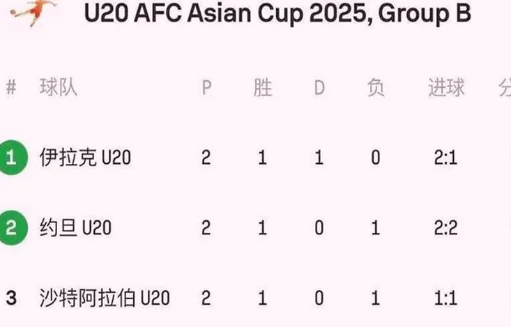 U20亚洲杯国青即将迎战澳大利亚：世青赛梦想触手可及